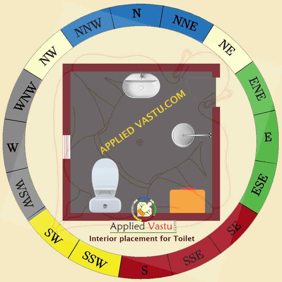 Diagram or floor-plan style image showing toilet directions — Alt: “Toilet placed in north-west corner as per Vastu